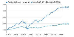 Amiral Gestion: Informes mensuales de Marzo 2018