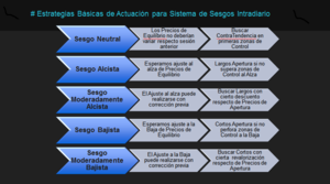 Estrategias de SwingTrading para la quincena entrante