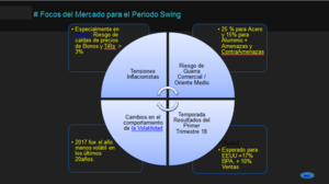 Estrategias de SwingTrading para la quincena entrante Estrategias de SwingTrading para la quincena entrante