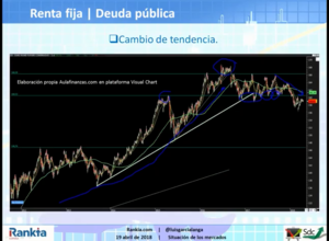 Resumen webinar: Situación de los mercados