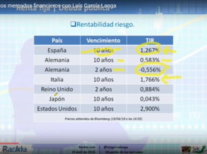 Resumen webinar: Situación de los mercados