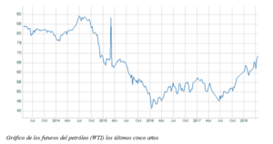 El gráfico semanal de r4.com:  Petróleo ¿hasta dónde?