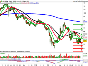 Opiniones sobre Prisa , Astaldi y Ab Inbev