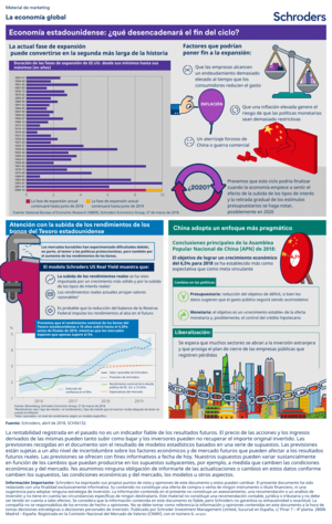¿Qué desencadenará el fin de ciclo? La economía global en imágenes