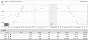 ¿Pierdes haciendo Trading? Pásate a las Opciones!!