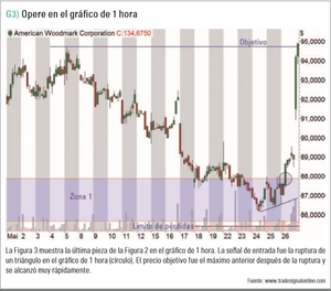 El mercado de acciones está en el nivel más alto de todos los tiempos