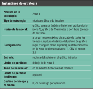 El mercado de acciones está en el nivel más alto de todos los tiempos