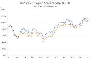 El tracking error o el miedo al despido