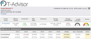 Mejores acciones Mexicanas según su rendimiento  con Mi Cartera