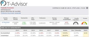 Mejores acciones Mexicanas según su rendimiento  con Mi Cartera