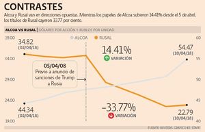 Cómo hacer trading dando la vuelta al mercado 