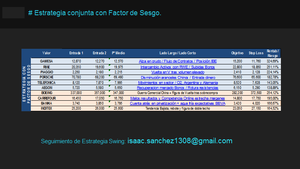 Valoración de Estrategia SwingTrading, del pasado 17 Abril 2.018