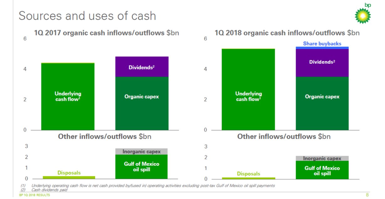 BP Cash