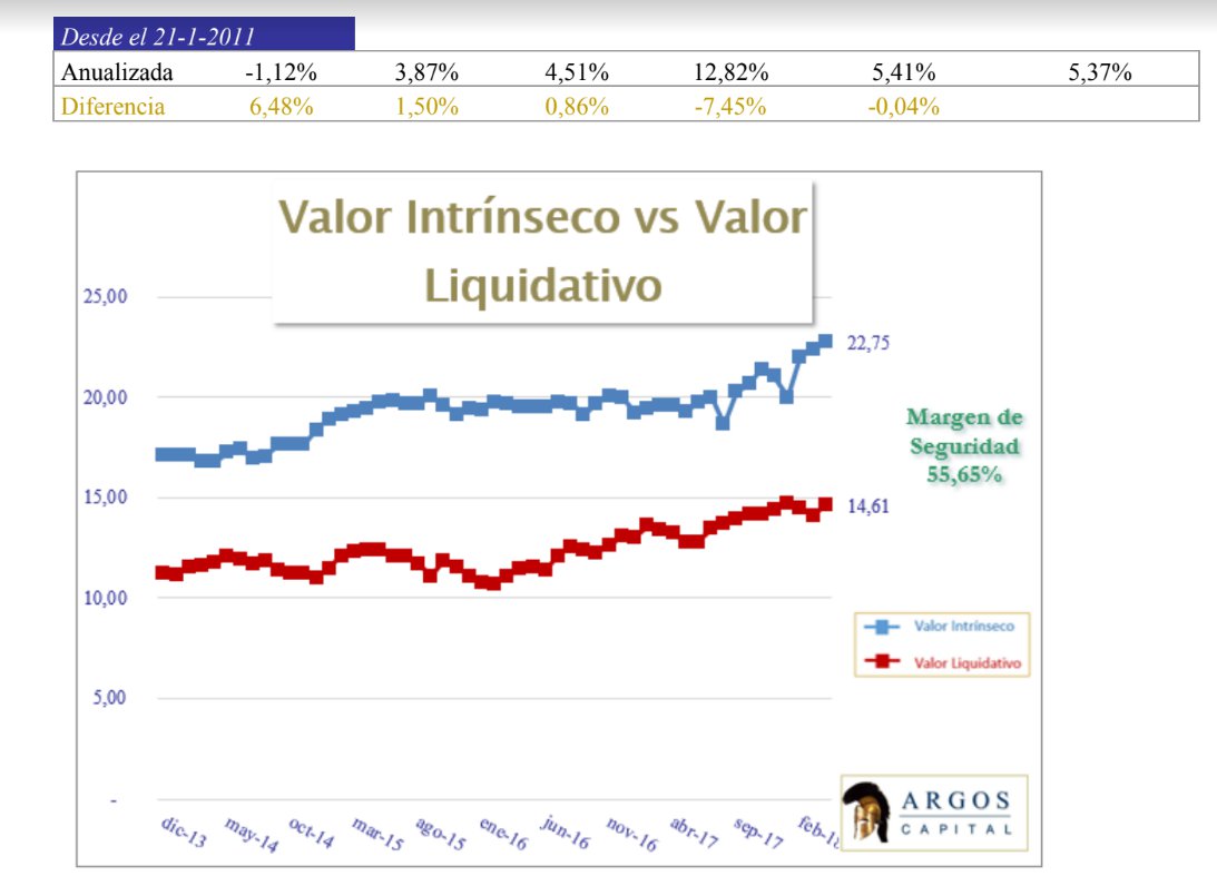 Valor liquidativo Argos Capital Abril 2018