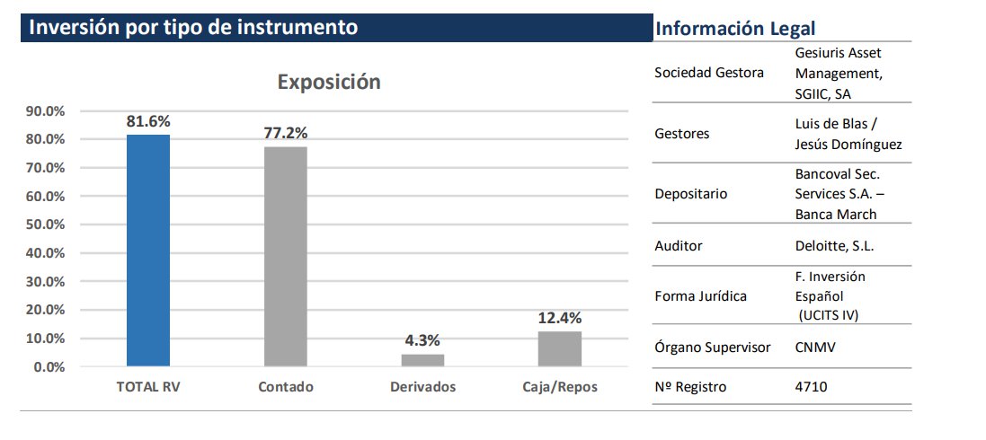 Valentum inversión abril 2018
