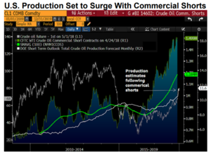 Un repaso antes de irnos de fin de semana.