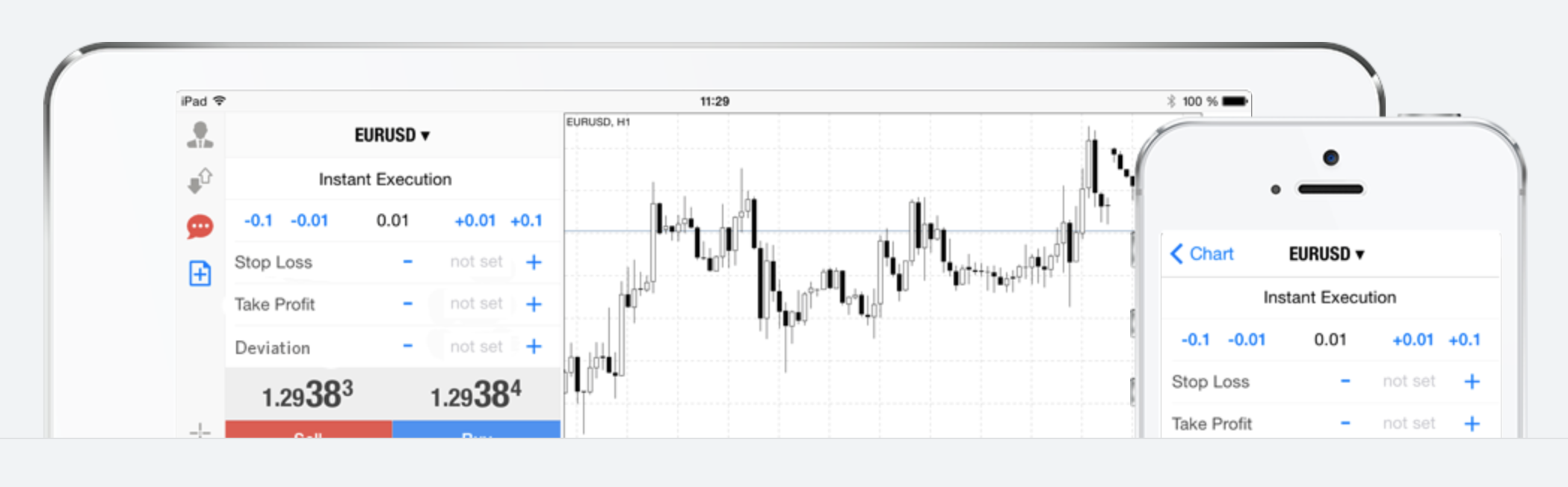 Plataforma de operaciones forex