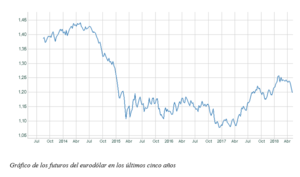 El gráfico semanal de r4.com: El dólar, ¿cambio de tendencia? El gráfico semanal de r4.com: El dólar, ¿cambio de tendencia?