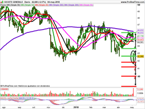 Opiniones sobre IAG, DIA y Societe Generale