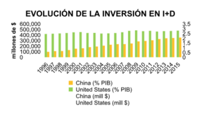 China: ¿Desbancará la locomotora mundial a Estados Unidos del liderazgo económico mundial?