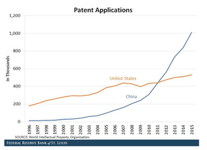 China: ¿Desbancará la locomotora mundial a Estados Unidos del liderazgo económico mundial?