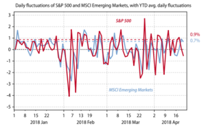 ¿Continuará el mercado en Estados Unidos con la misma fuerza?