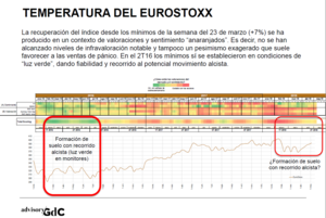 Temperatura del Eurostoxx ¿Rebote con recorrido?