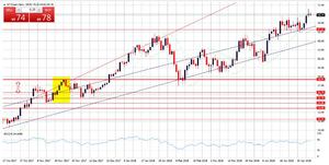 El Crudo a la espera de Trump