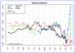 Una de RB Jun Jul para el año que viene.