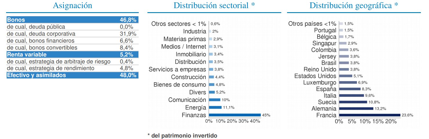 Distribución Sextant Bond Picking