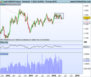 El oro – Duelo en resistencia