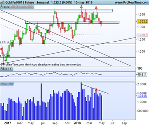 El oro – Duelo en resistencia