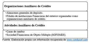 Autorización de entidades financieras y de auxiliares de crédito