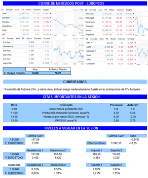 Estrategias de SwingTrading para la quincena entrante