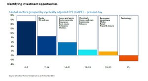 ¿Por qué algunos sectores supuestamente 'seguros' podrían no serlo tanto?