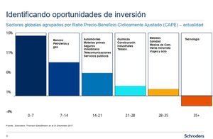 ¿Por qué algunos sectores supuestamente 'seguros' podrían no serlo tanto? ¿Por qué algunos sectores supuestamente 'seguros' podrían no serlo tanto?
