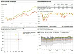 Sycomore Seléction Responsable: Excelente alternativa en la inversión sostenible europea 