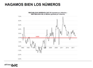 ¿Es un problema para el S&P 500 la rentabilidad del 3% en la deuda pública?