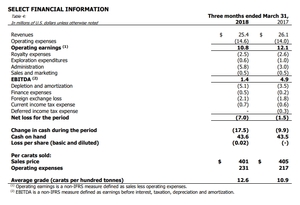 Cómo invertir en diamantes