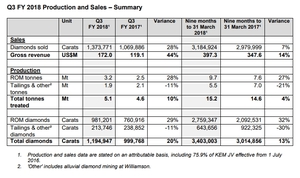 Cómo invertir en diamantes