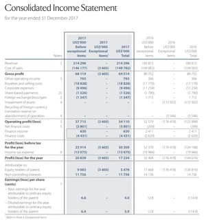 ¿Puedo invertir en diamantes? 