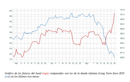 El gráfico semanal de r4.com: ¿Vuelve el choque asimétrico?