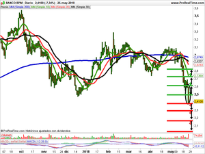 Opiniones sobre Option, Archos y Banco BMP