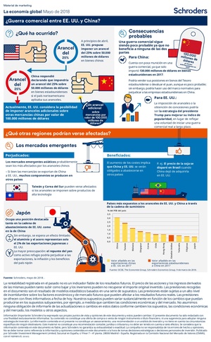 ¿Qué ha ocurrido finalmente entre EE.UU y China con su guerra comercial? La economía global en imágenes