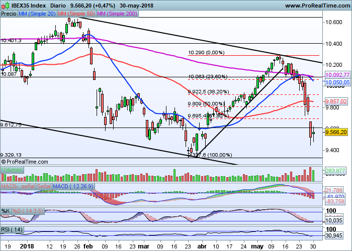 Ibx forex