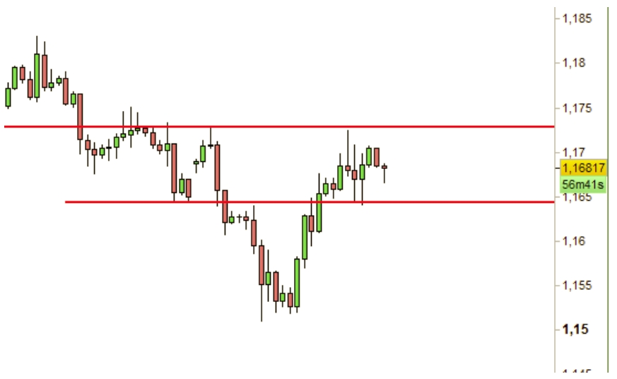 eurusd