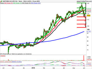 Opiniones sobre Gaussin, Epigenomics y Sartorius.