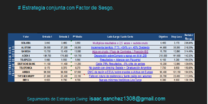 Valoración de última Estrategia SwingTrading, TimeFrame quincenal . Valoración de última Estrategia SwingTrading, TimeFrame quincenal .