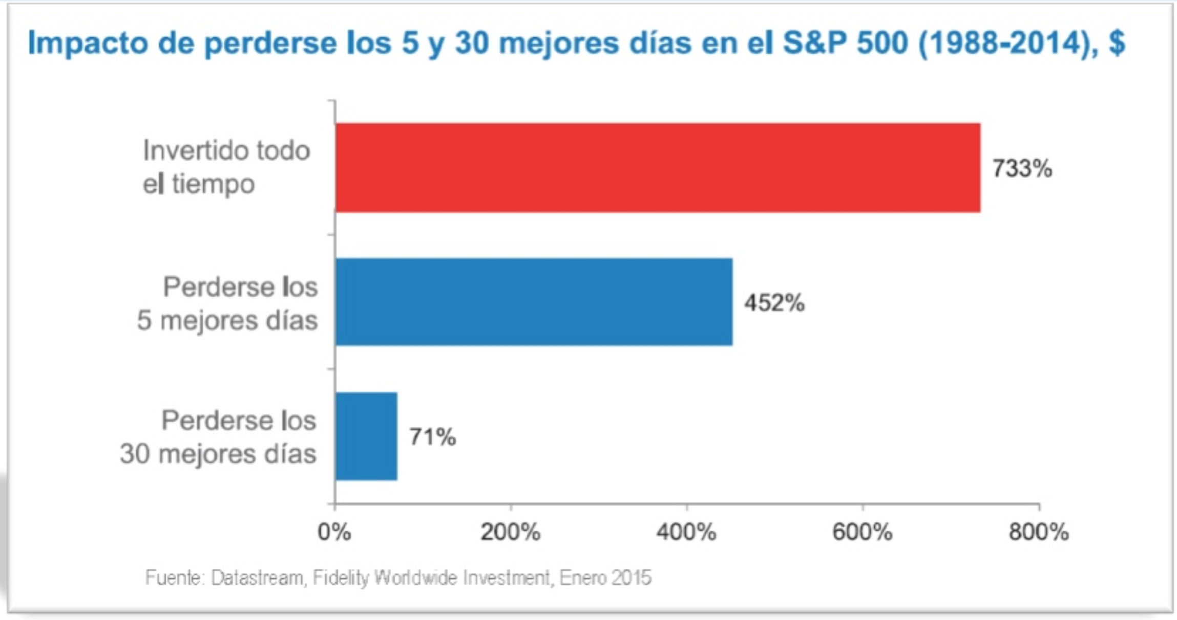 El reto para los inversores de largo plazo: identificando oportunidades