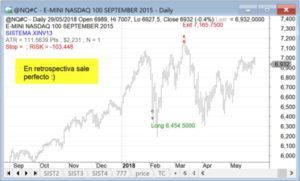El Sistema Mersi aplicado a commodities